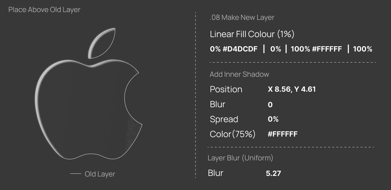Add Final Light Reflection Layer