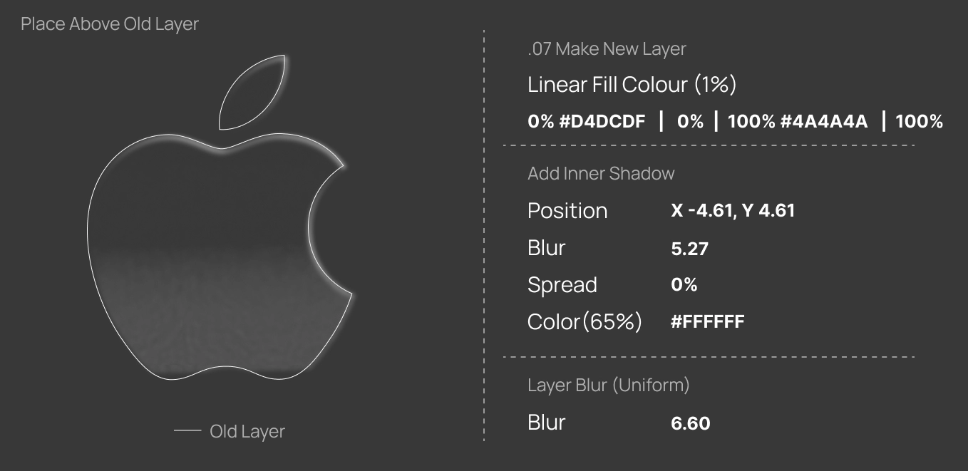 Add Gradient Depth Layer