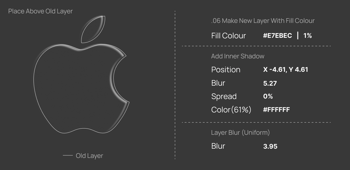 Add Highlight Layer for Gloss
